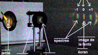 Interféromètre de Michelson éclairé en lumière blanche [upl. by Fai]