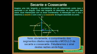 Matemática  Aula 75  Trigonometria  O Ciclo Trigonométrico Tg e Outras Razões  Parte 1 [upl. by Montague]