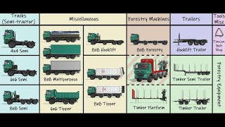 Tatra Phoenix Pack v1 8 0 1 and Farming Simulator 22 [upl. by Luapsemaj]