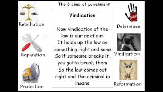 The Six Aims of Punishment [upl. by Codi]