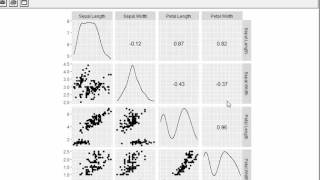 ggscatmat  scatterplot matrices for exploratory data analysis [upl. by Enilarac]