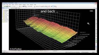 Amibroker  3D US Yield Curve Trip [upl. by Notsirb]