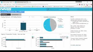 Using Ivans Exchange [upl. by Nahtannhoj]