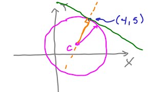 Tangente a la circunferencia en el punto P [upl. by Aloek245]