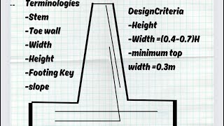 Details of retaining wallcomponents of cantilevergravity retaining wall with diagram [upl. by Eicrad473]