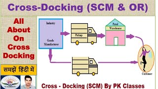 Cross Docking क्या है  Benefits  Supply chain management [upl. by Arej109]