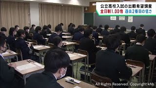 宮城県公立高校入試の希望調査 全日制の平均倍率１．００倍で過去２番目の低さ [upl. by Aikrahs]