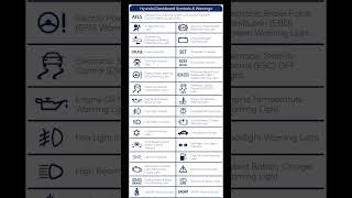 Dash Board Symbols amp Meanings  Hyundai [upl. by Jeavons]