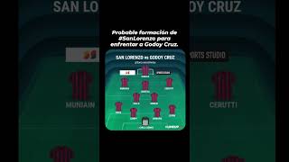 Probable formación de SanLorenzo para enfrentar a Godoy Cruz [upl. by Anitel]