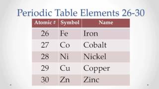 Pronunciation Periodic Table Elements 2630 Memorize repeat [upl. by Nerita93]