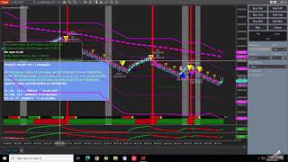 NINJA TRADER AUTOMATION for ES amp NQ ADVANCED TRADING SYSTEMS [upl. by Normand]