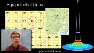 Equipotential Lines [upl. by Nyleaj487]