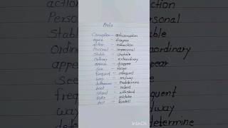 15 Prefix Words in English  Prefix words [upl. by Sarson]