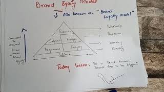 Brand Equity Model by Ms Rooma Qadeer [upl. by Otrebile523]