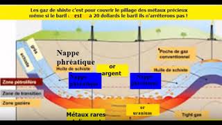 Algérie lexploitation des gazs de schiste serait une couverture pour le pillage dor et uranium [upl. by Kwon]