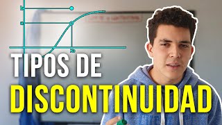 TIPOS de DISCONTINUIDAD y cómo IDENTIFICARLAS  Aprobá LÍMITE y CONTINUIDAD [upl. by Netsoj]