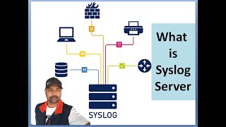 What is Syslog Server How Syslog Server Works  Syslog Server  Logs [upl. by Adnylem975]