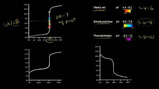 Titration curves and acidbase indicators  Chemistry  Khan Academy [upl. by Mable]