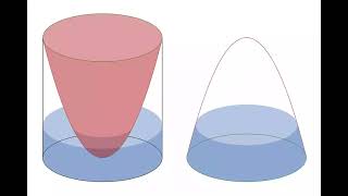 עקרון קאוואליירי נפח פרבולואיד – Cavalieris Principle Volume Of Paraboloid [upl. by Imot]