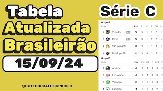 Tabela da Série C 2024 Classificação do Campeonato Brasileiro Série C 150924 Serie C [upl. by Alyt]