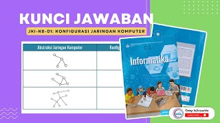 KUNCI JAWABAN   Pembahasan Soal Aktivitas Individu JKIK801 Konfigurasi Jaringan Komputer [upl. by Annaohj]