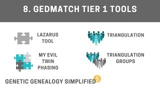 GEDmatch Tier 1 Tools Part 2 [upl. by Hansel]