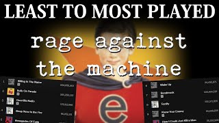 All RAGE AGAINST THE MACHINE Songs LEAST TO MOST PLAYS 2022 [upl. by Vasya]