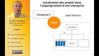 Les fondamentaux de la gestion de projet 38 [upl. by Haeli]