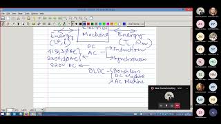 Electric Drives Lecture1  Electrical Engineering IIT Kharagpur  Spring 2022 [upl. by Cira]