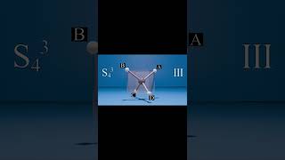 Methane Improper Rotation Axis [upl. by Mohun984]