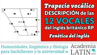 Trapecio vocálico de las 12 vocales del inglés británico RP ‹ Curso de fonética del inglés [upl. by Liponis]