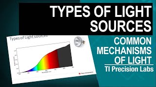 Types of light sources [upl. by Tymes]