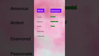 Important Synonyms synonyms english [upl. by Disario479]