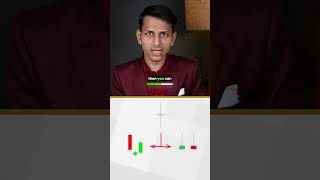 TECHNICAL ANALYSIS investments trading stockmarket [upl. by Iramohs]