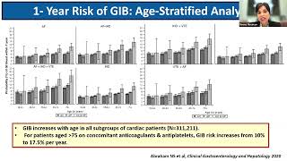 AntithromboticRelated GI Bleeding and PeriEndoscopic Drug Management –the Good the Bad and GRADE [upl. by Crispa216]