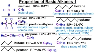 Organic Chemistry  Ch 1 Basic Concepts 5 of 97 Properties of Basic Alkanes Part 1 [upl. by Greyson591]