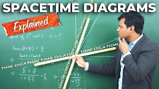 Time Dilation Length Contraction amp Velocity Addition using SPACETIME DIAGRAMS  😱 [upl. by Ennovyahs]