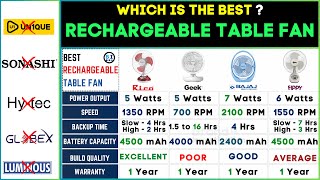 🔋 Best Rechargeable Table Fan 2024 Review  Battery Operated Table Fan Top Picks [upl. by Alvita963]