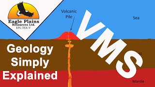 Volcanic Massive Sulphide Mineral Deposits  VMS [upl. by Irmo]