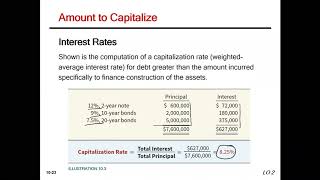 capitalization interest part 2 [upl. by Noakes]