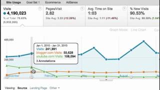 Plot Rows in the New Google Analytics [upl. by Nylzor]