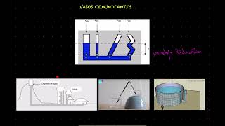 Vasos comunicantes [upl. by Wilfreda]