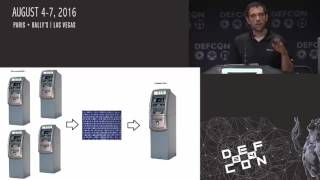 DEF CON 24  Hacking NextGen ATMs From Capture to Cashout [upl. by Eelsel]