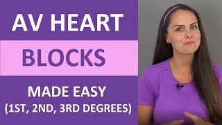 AV Heart Blocks EKG Interpretation Made Easy 1st 2nd 3rdDegree Comprehensive Review [upl. by Tocs]