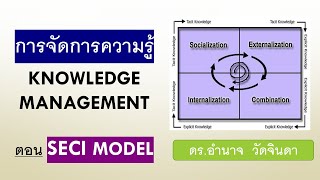 จัดการความรู้ด้วย หลัก SECI Model [upl. by Rafaellle]