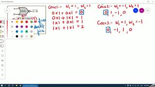 McCullochPitts MP neuron for NOR gate [upl. by Doolittle5]