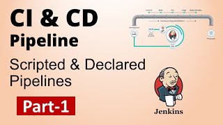 Part1SDET Essentials  Jenkins Build amp Delivery Pipeline  CI amp CD  How to create Jenkins Pipeline [upl. by Llertnek]