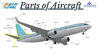 Parts of Aircraft and their Functions  Fuselage Wings Empennage Engine Landing gear etc [upl. by Sauls]