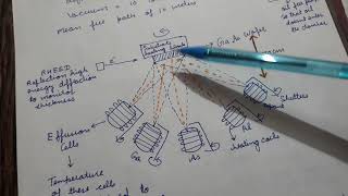 Molecular Beam Epitaxy [upl. by Anaek]