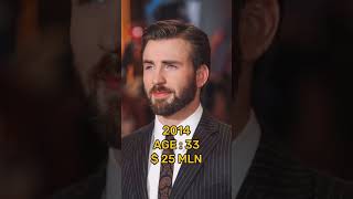 CHRIS EVANS NET WORTH [upl. by Arahsak414]